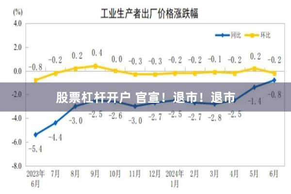 股票杠杆开户 官宣！退市！退市